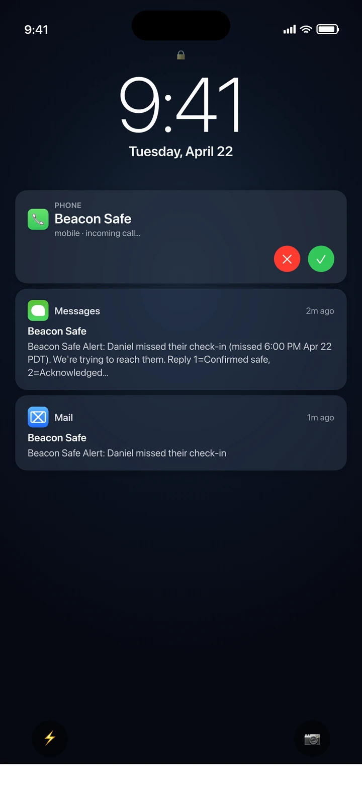 iPhone lock screen showing Beacon Safe alerting an emergency contact by phone call, text message, and email after a missed check-in